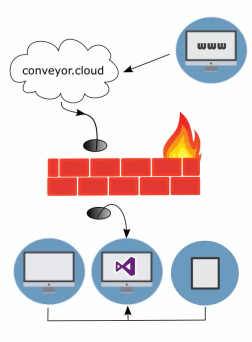 Tunnelling firewall to IIS Express